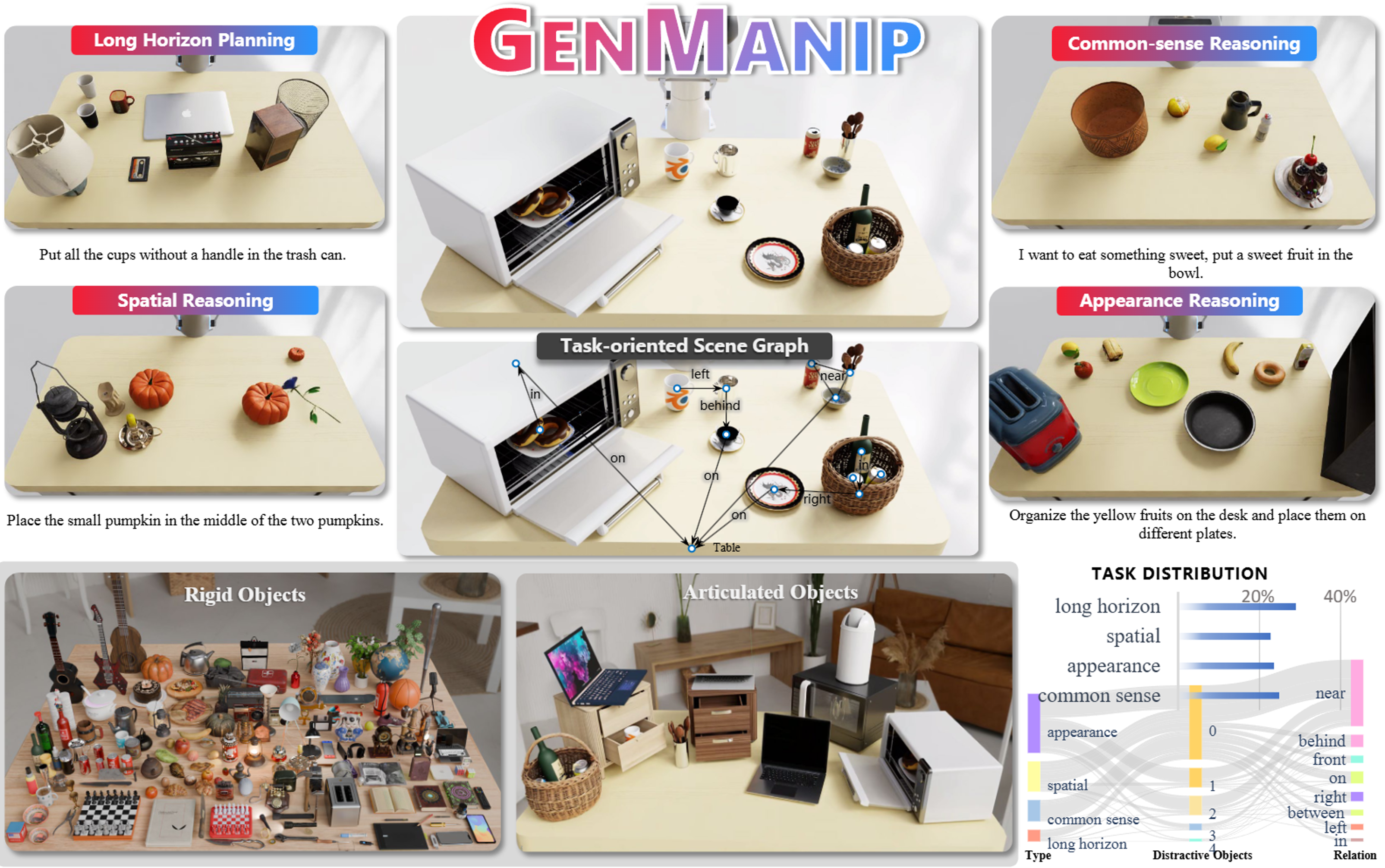 GenManip preview
