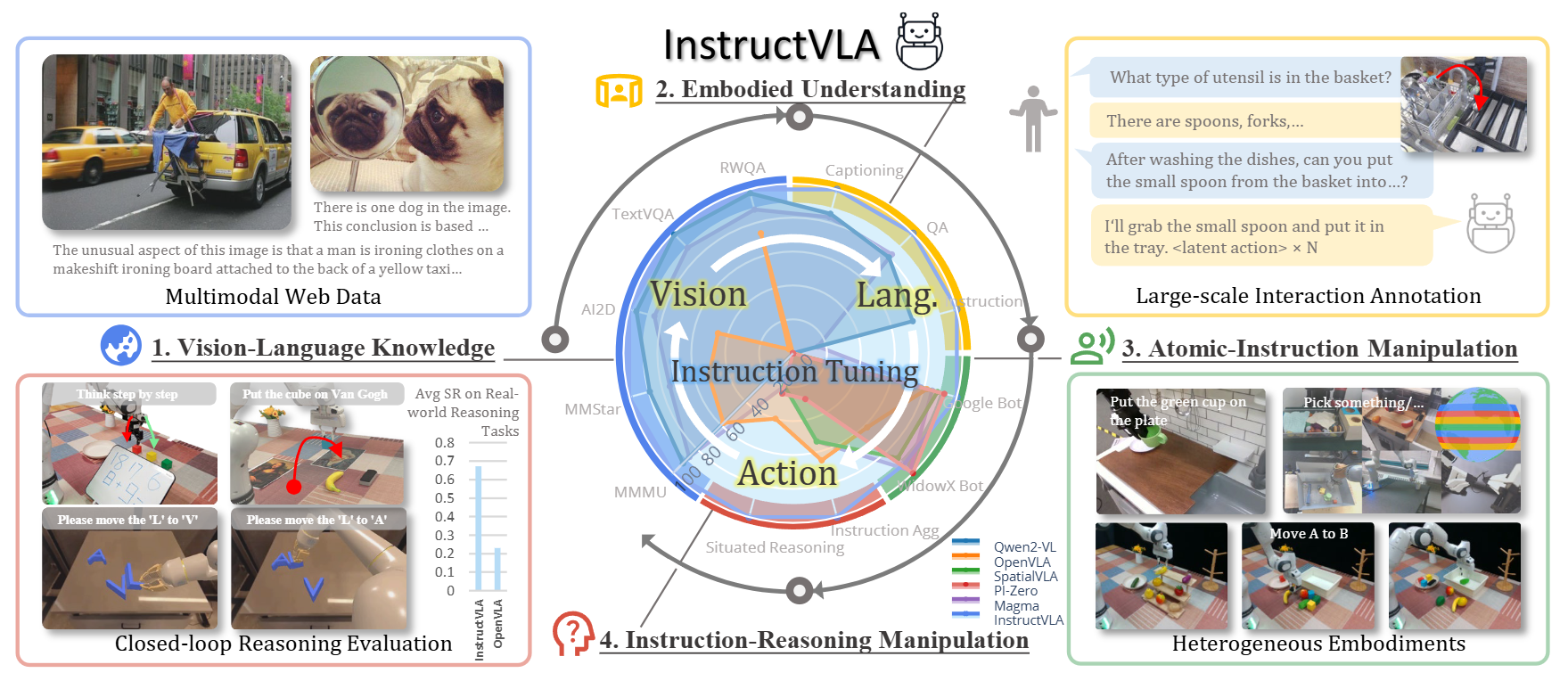 InstructVLA preview