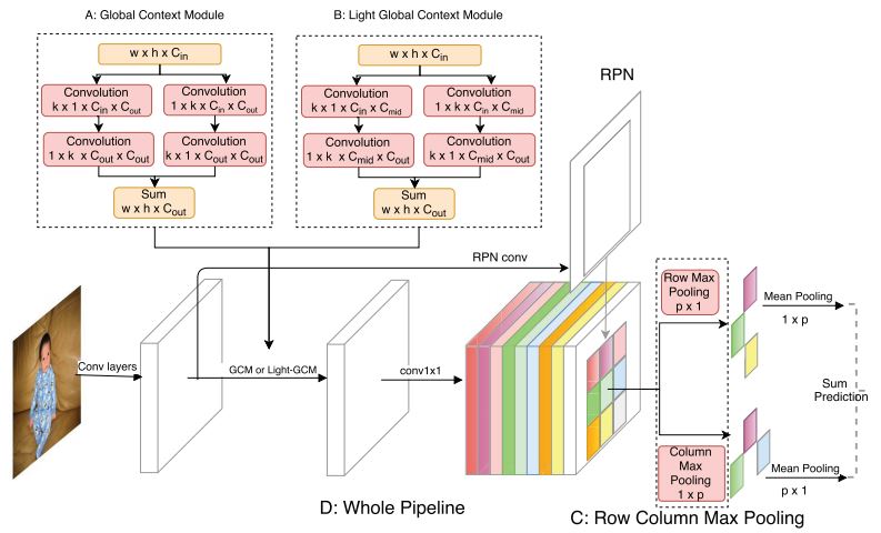 R-FCN++ preview