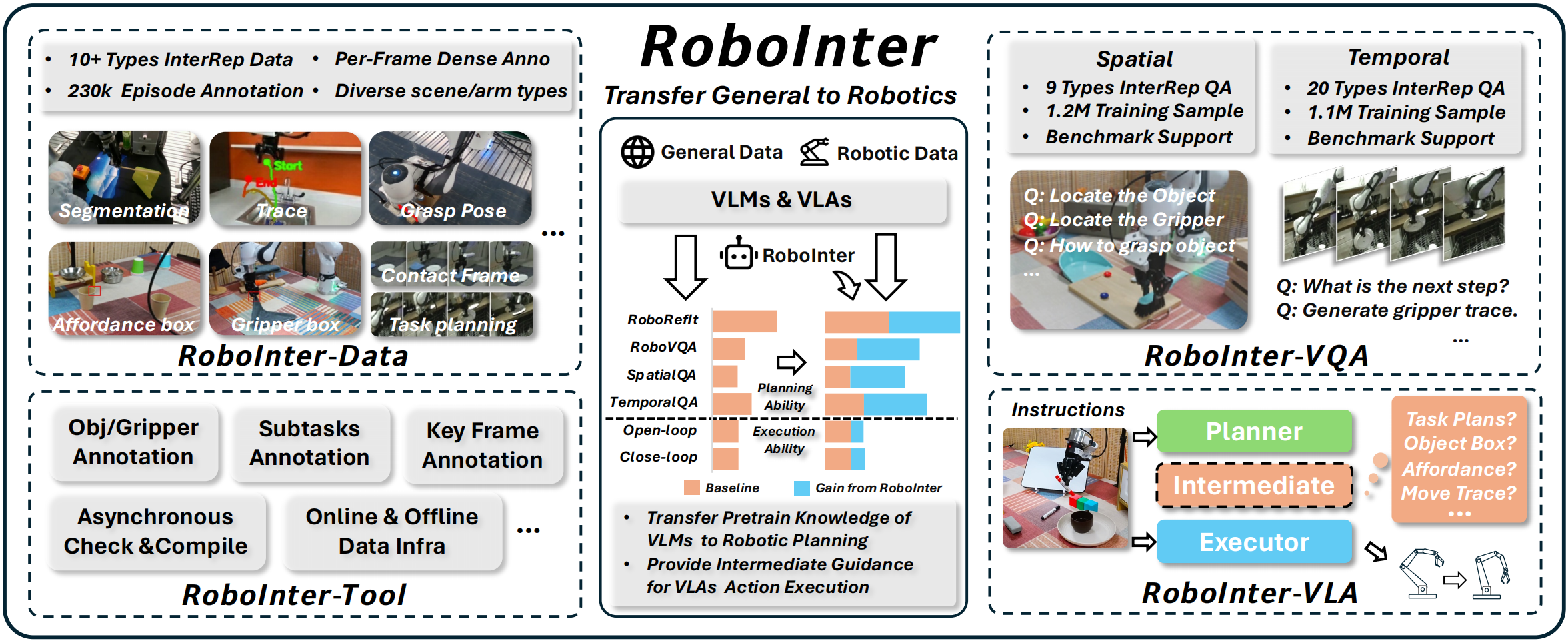 RoboInter preview