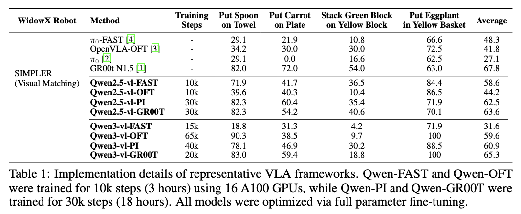 ST4VLA preview
