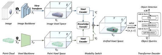 UVTR preview
